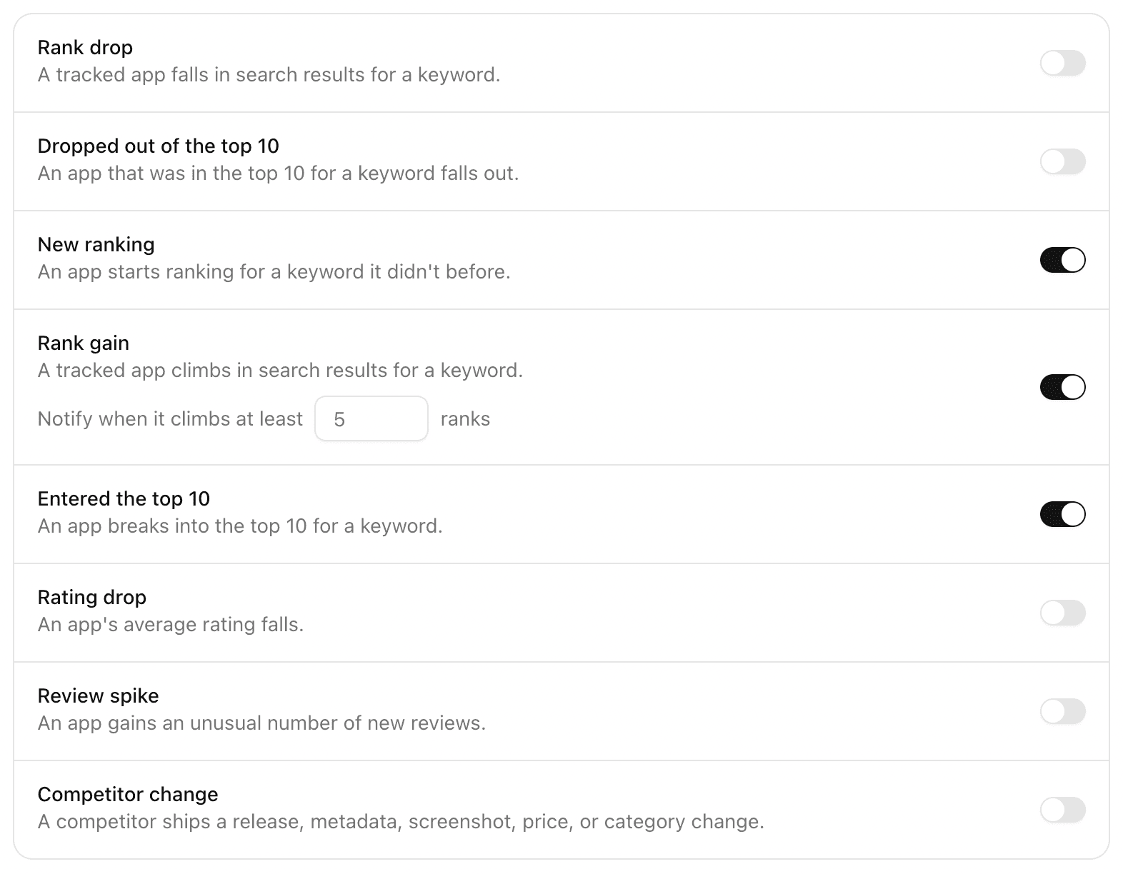 Alerts & activity in Sonar