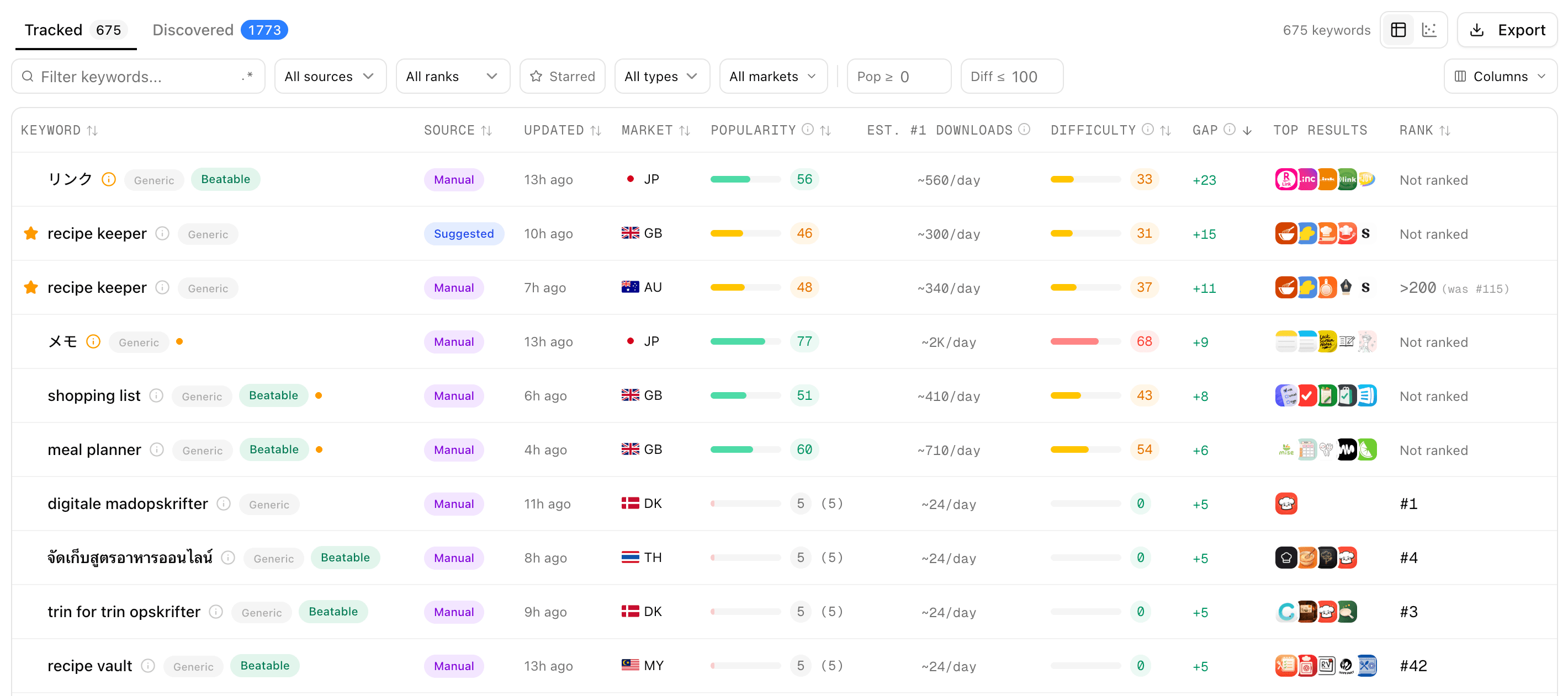 Keyword research in Sonar