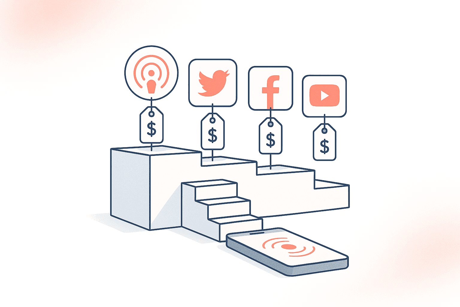 Mobile App Promotion: Channels Ranked by CPI