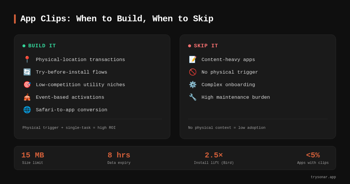 App Clips: When They Help and When They Don't