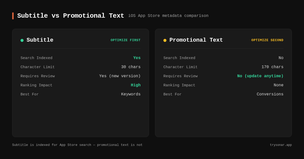 App Store Promotional Text vs Subtitle