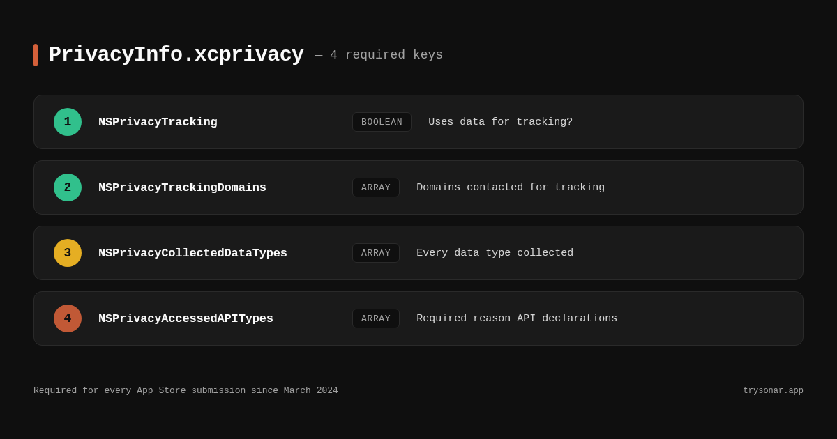 iOS Privacy Manifest: What Indie Devs Must Know