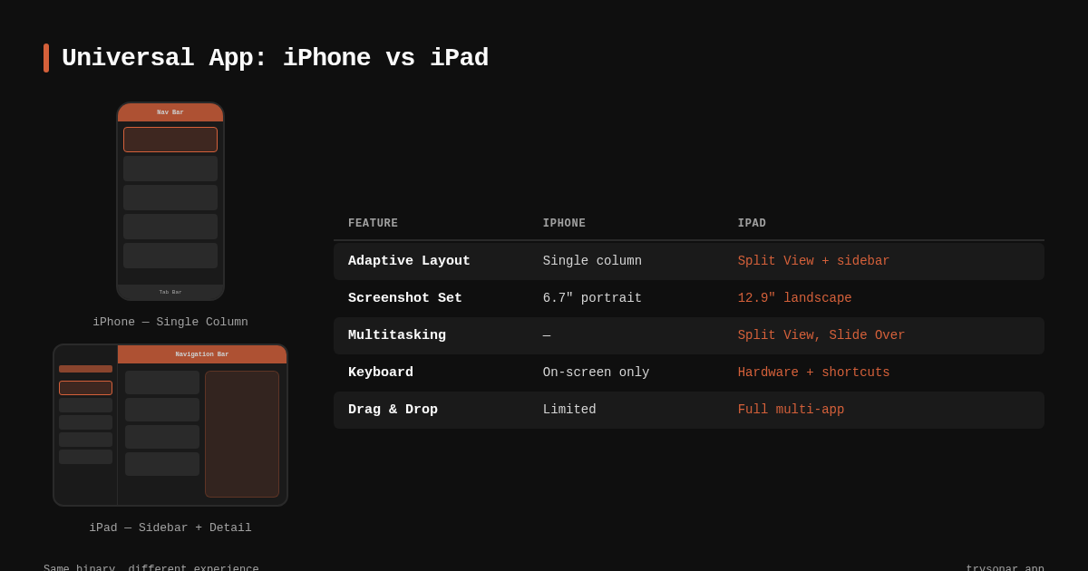 iOS Universal App: iPad Differentiation Guide