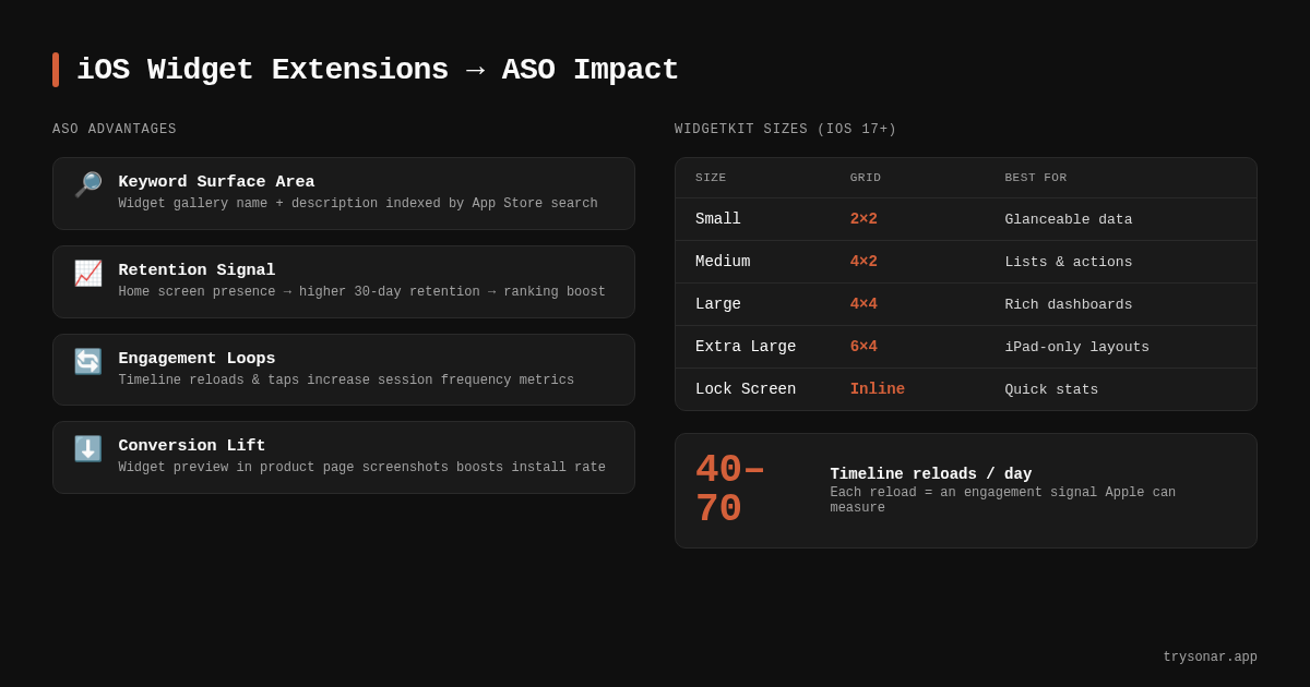 iOS Widget Extensions: Discovery and ASO Impact
