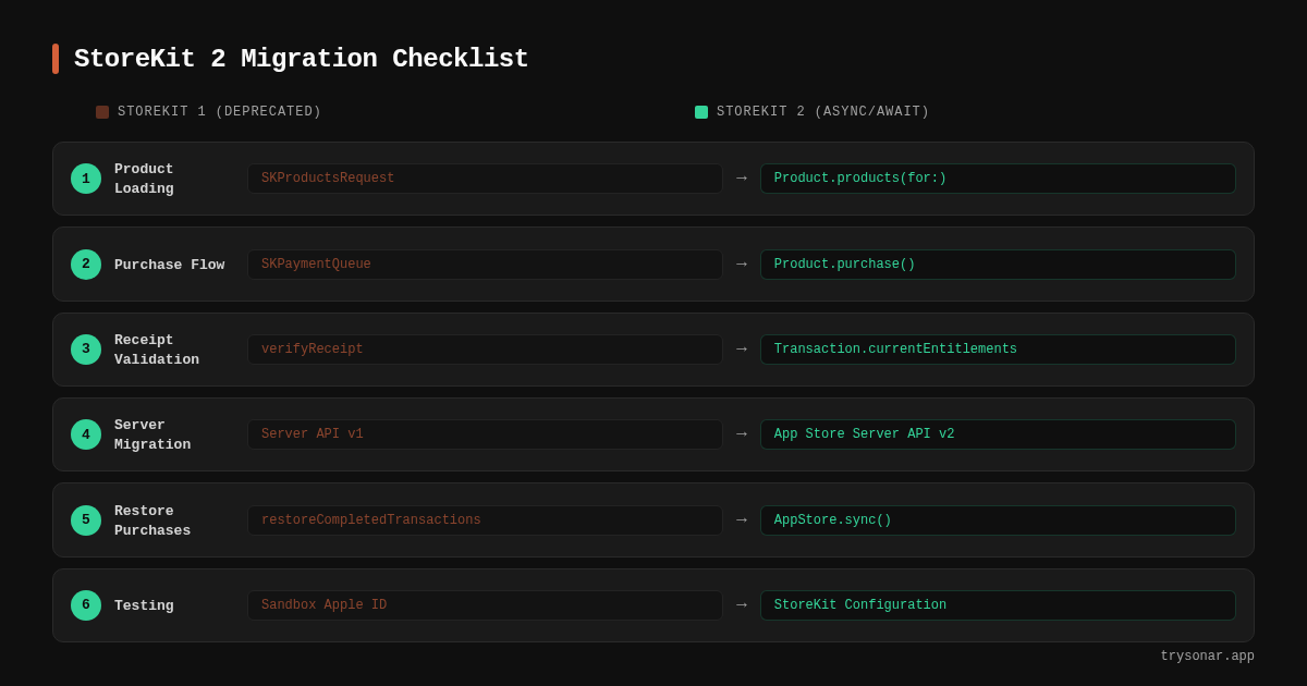 StoreKit 2 Migration Checklist for iOS Devs