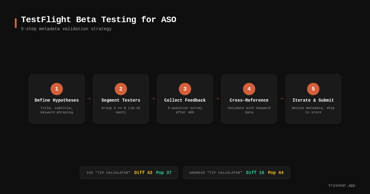 TestFlight Beta Testing for ASO Metadata